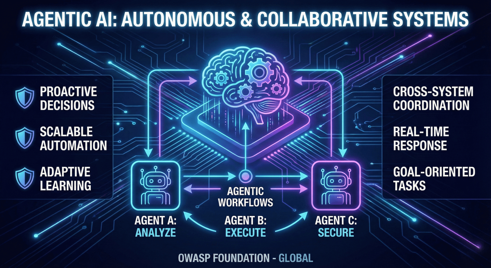 L'era dell'Agentic AI.